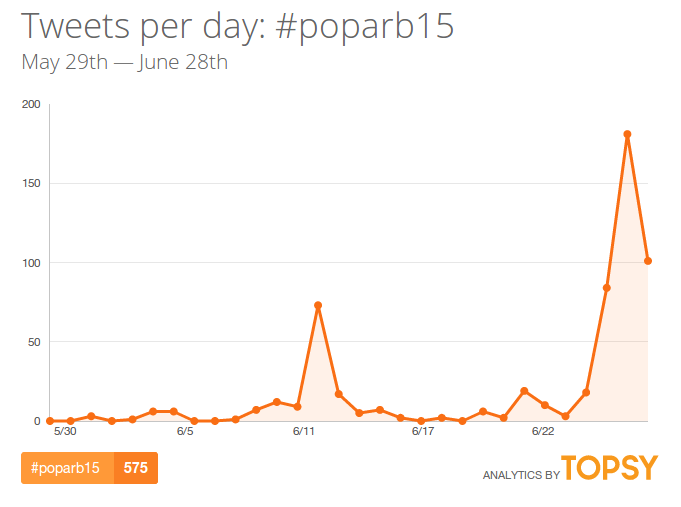 poparb15-twitter-hashtag-topsy