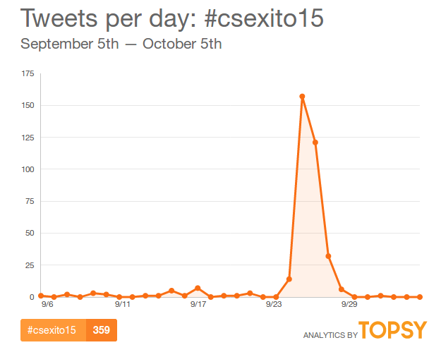 CSExito15-hashtag-twitter-topsy